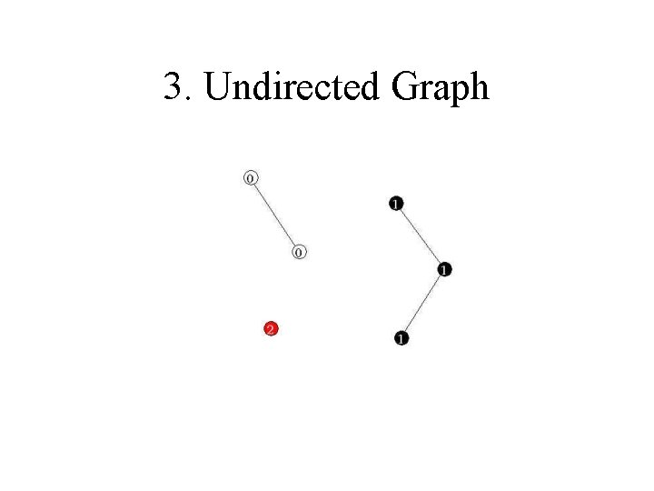 3. Undirected Graph 
