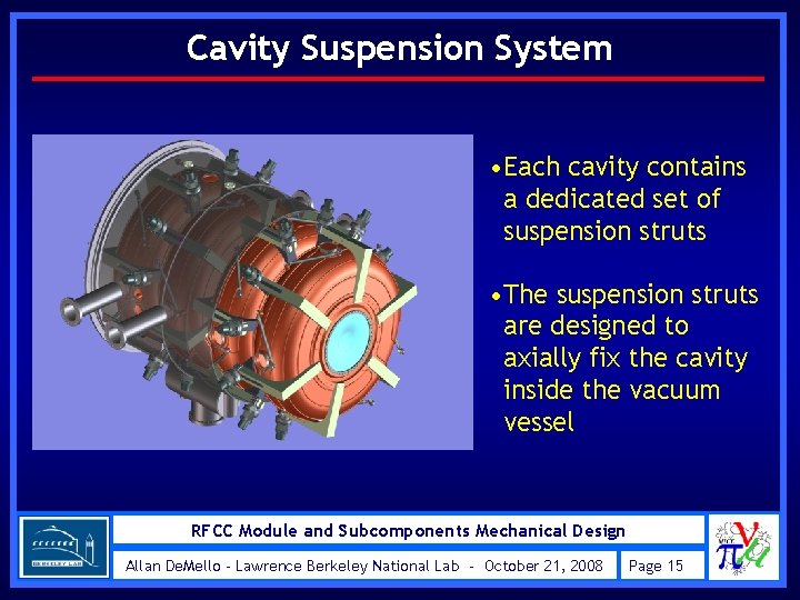 Cavity Suspension System • Each cavity contains a dedicated set of suspension struts •