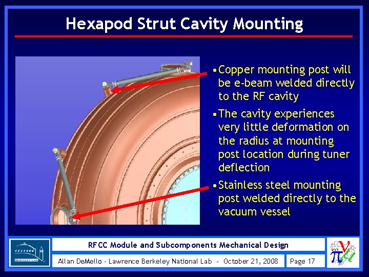Hexapod Strut Cavity Mounting • Copper mounting post will be e-beam welded directly to