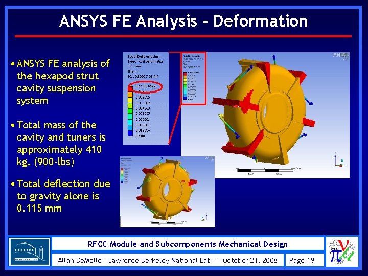 ANSYS FE Analysis - Deformation • ANSYS FE analysis of the hexapod strut cavity