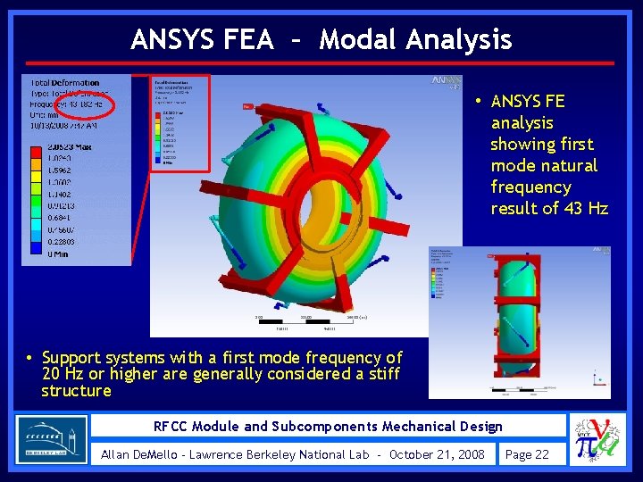 ANSYS FEA – Modal Analysis • ANSYS FE analysis showing first mode natural frequency