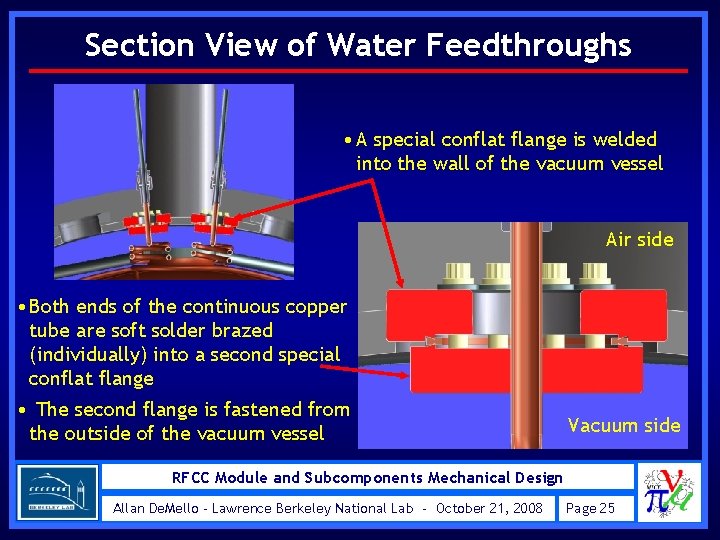 Section View of Water Feedthroughs • A special conflat flange is welded into the