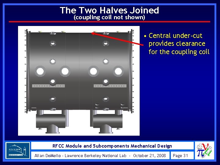The Two Halves Joined (coupling coil not shown) • Central under-cut provides clearance for