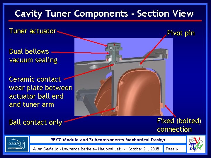 Cavity Tuner Components - Section View Tuner actuator Pivot pin Dual bellows vacuum sealing