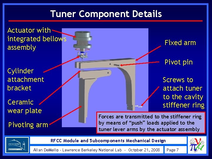 Tuner Component Details Actuator with integrated bellows assembly Fixed arm Pivot pin Cylinder attachment