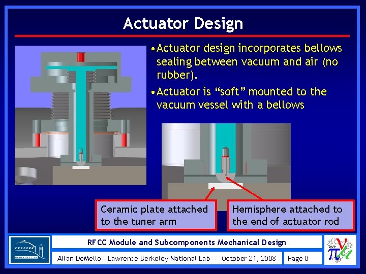 Actuator Design • Actuator design incorporates bellows sealing between vacuum and air (no rubber).