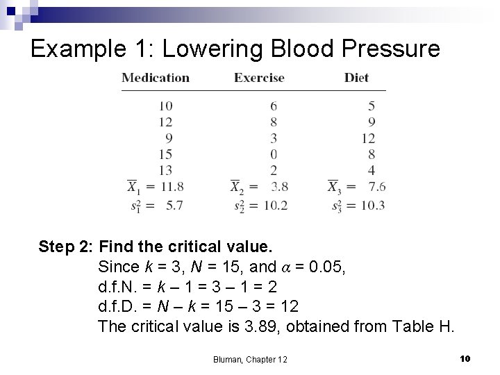Example 1: Lowering Blood Pressure Step 2: Find the critical value. Since k =