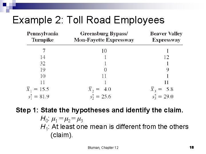 Example 2: Toll Road Employees Step 1: State the hypotheses and identify the claim.