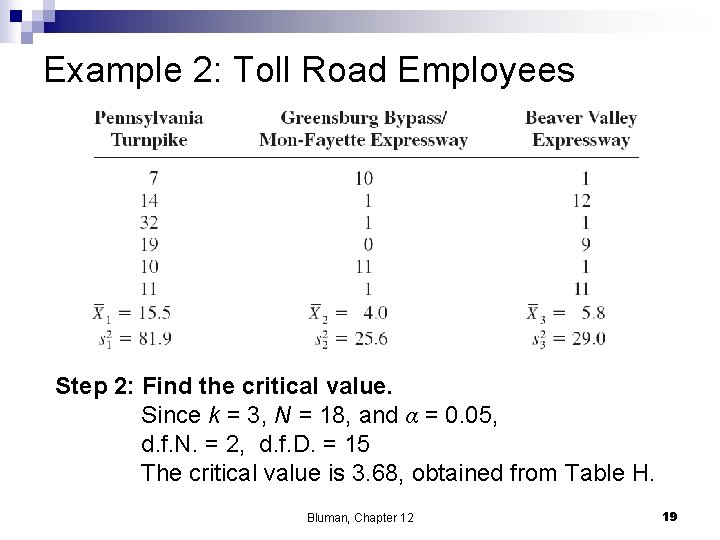 Example 2: Toll Road Employees Step 2: Find the critical value. Since k =