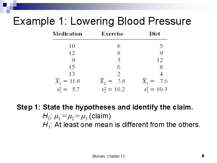 Example 1: Lowering Blood Pressure Step 1: State the hypotheses and identify the claim.