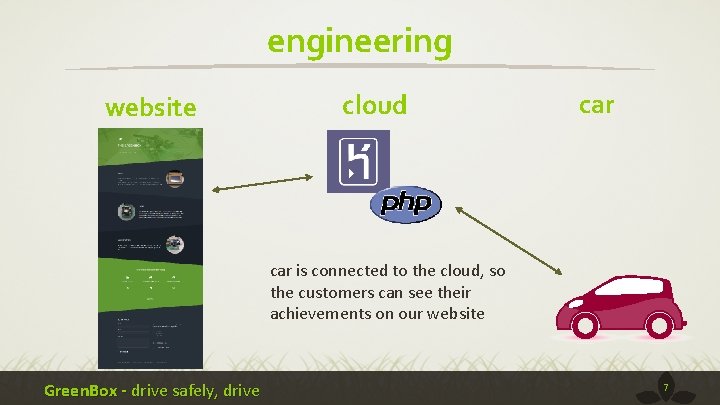 engineering website cloud car is connected to the cloud, so the customers can see