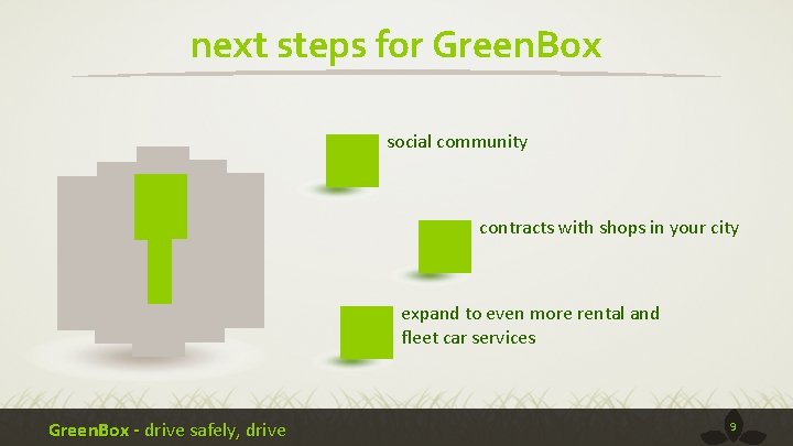 next steps for Green. Box social community contracts with shops in your city expand