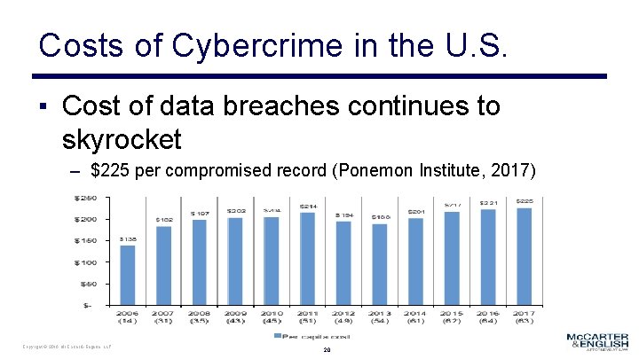 Costs of Cybercrime in the U. S. ▪ Cost of data breaches continues to