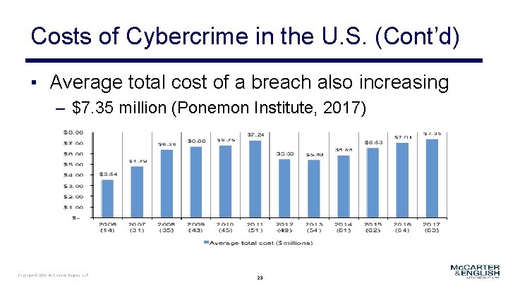 Costs of Cybercrime in the U. S. (Cont’d) ▪ Average total cost of a
