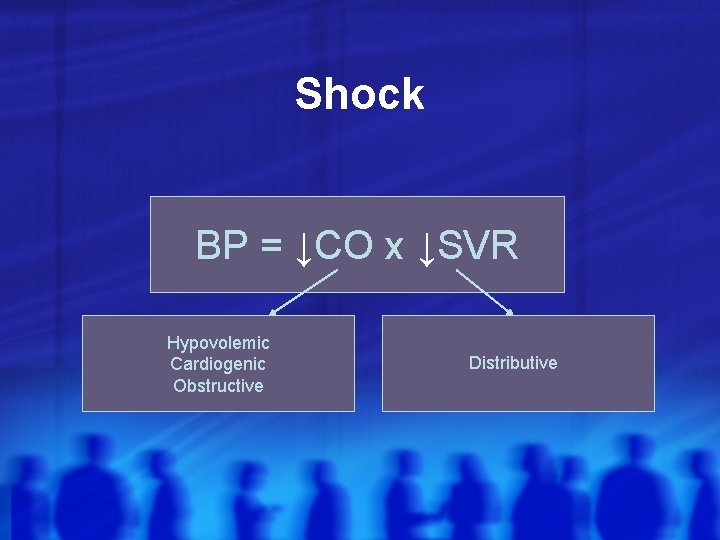 Shock BP = ↓CO x ↓SVR Hypovolemic Cardiogenic Obstructive Distributive 