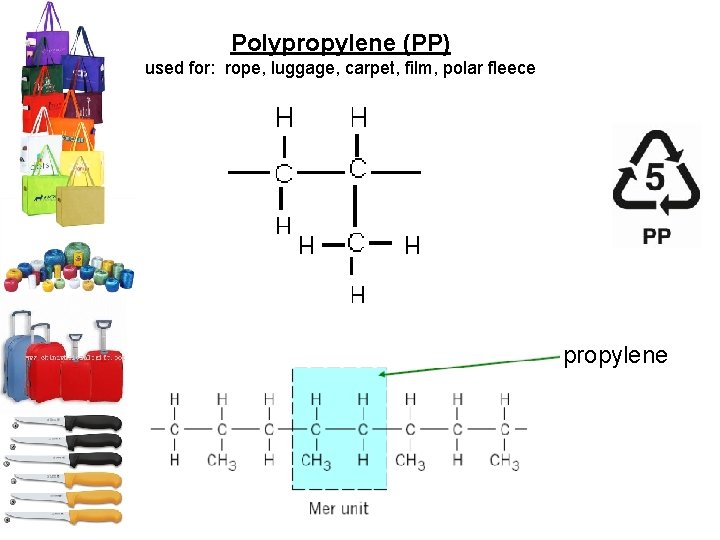 Polypropylene (PP) used for: rope, luggage, carpet, film, polar fleece propylene 