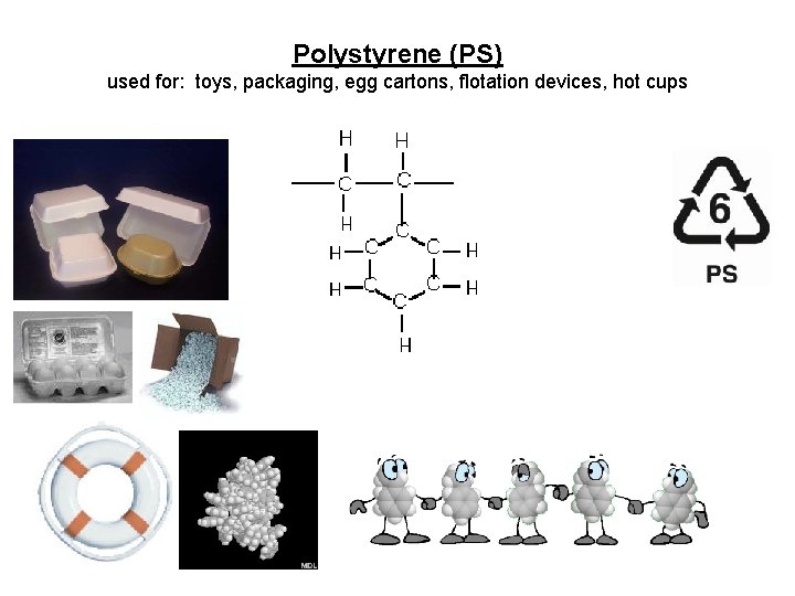 Polystyrene (PS) used for: toys, packaging, egg cartons, flotation devices, hot cups 