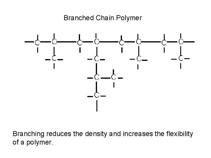 Branched Chain Polymer Branching reduces the density and increases the flexibility of a polymer.