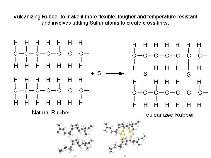 Vulcanizing Rubber to make it more flexible, tougher and temperature resistant and involves adding