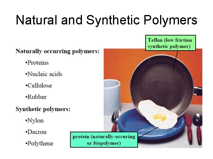 Natural and Synthetic Polymers 