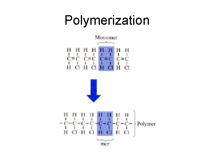 Polymerization 