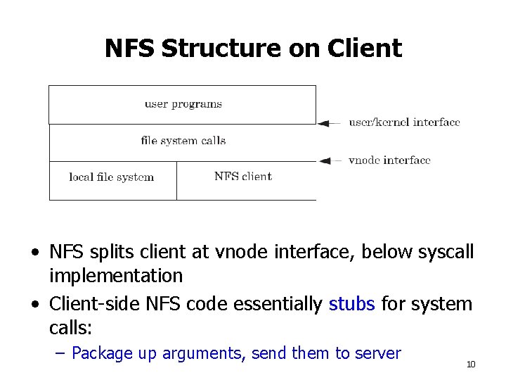 NFS Structure on Client • NFS splits client at vnode interface, below syscall implementation