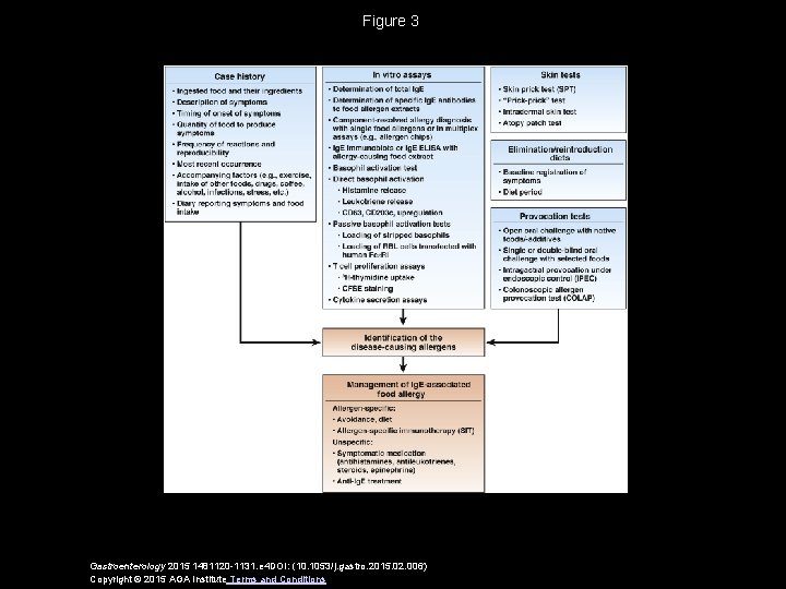 Figure 3 Gastroenterology 2015 1481120 -1131. e 4 DOI: (10. 1053/j. gastro. 2015. 02.