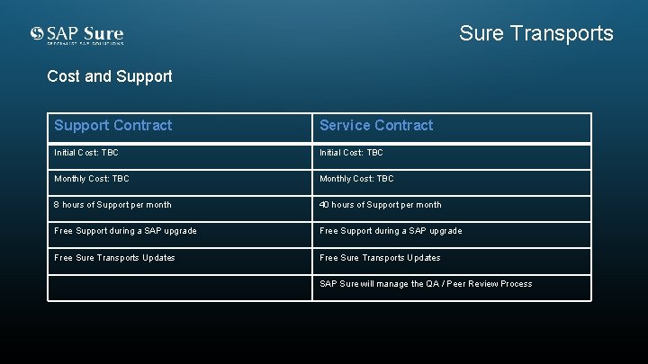 Sure Transports Cost and Support Contract Service Contract Initial Cost: TBC Monthly Cost: TBC