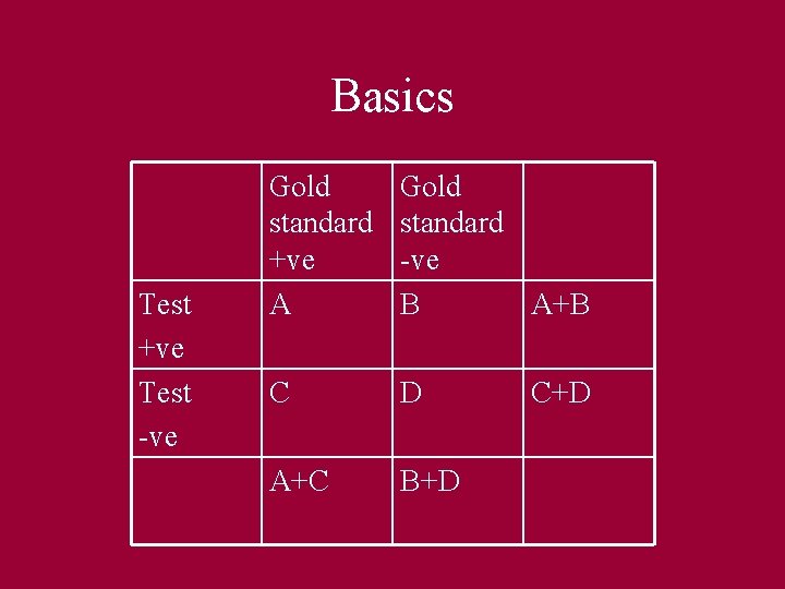Basics Test +ve Test -ve Gold standard +ve A Gold standard -ve B A+B