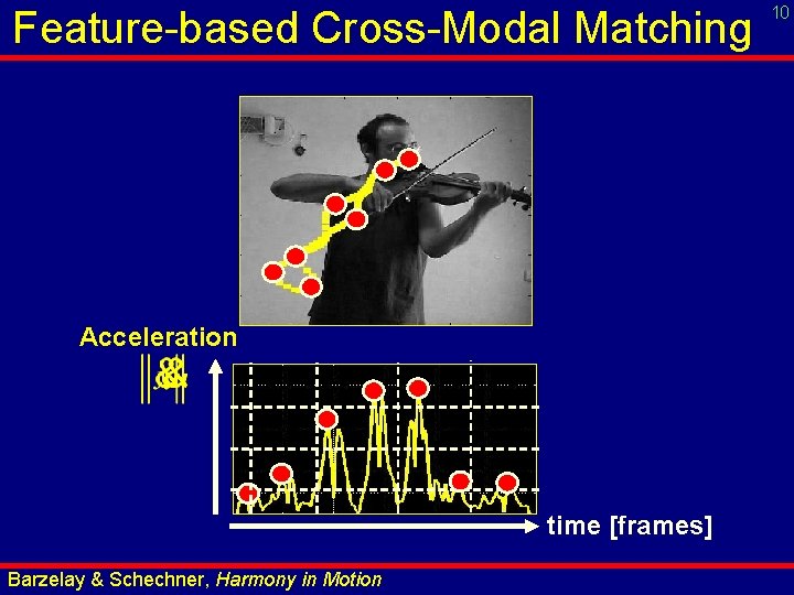 Feature-based Cross-Modal Matching Acceleration time [frames] Barzelay & Schechner, Harmony in Motion 10 