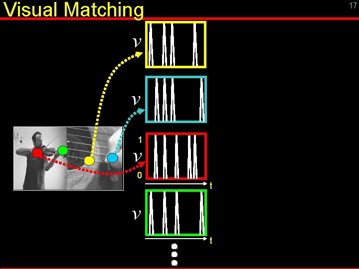 Visual Matching 17 1 0 t t 