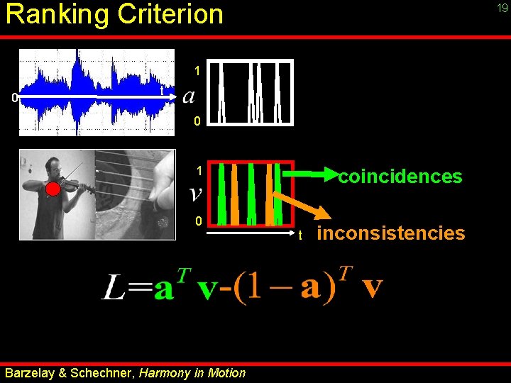 Ranking Criterion 19 1 0 t t 0 1 coincidences 0 t Barzelay &