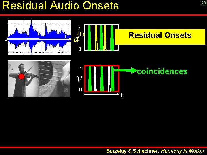 Residual Audio Onsets 20 1 0 Residual Onsets t 0 1 coincidences 0 t