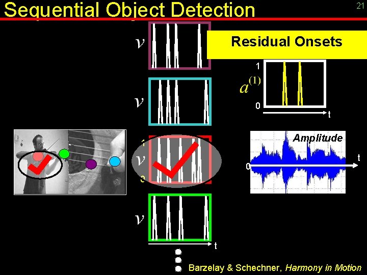 Sequential Object Detection 21 Residual Onsets 1 0 t Amplitude 1 0 t Barzelay
