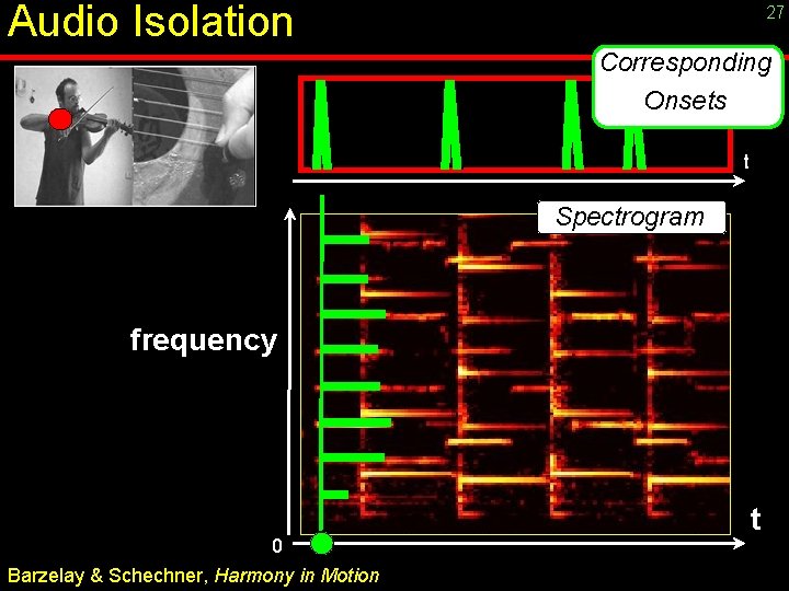 Audio Isolation 27 Corresponding Onsets t Spectrogram frequency 0 Barzelay & Schechner, Harmony in