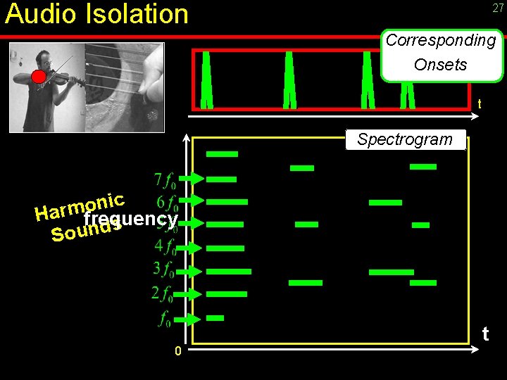 Audio Isolation 27 Corresponding Onsets t Spectrogram c i n o m Har frequency