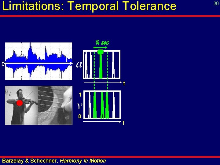 Limitations: Temporal Tolerance 00: 16 ¼ sec 0 t t t 1 0 t