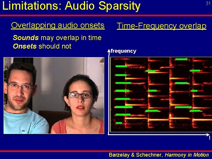 Limitations: Audio Sparsity Overlapping audio onsets Sounds may overlap in time Onsets should not