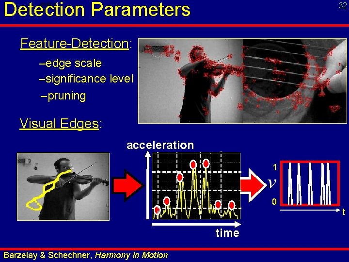 Detection Parameters 32 00: 15 Feature-Detection: –edge scale –significance level –pruning Visual Edges: acceleration