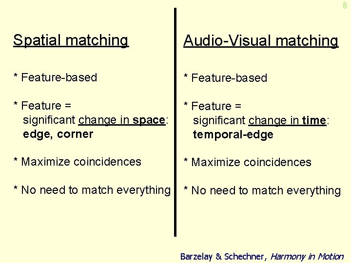 8 Spatial matching Audio-Visual matching * Feature-based * Feature = significant change in space: