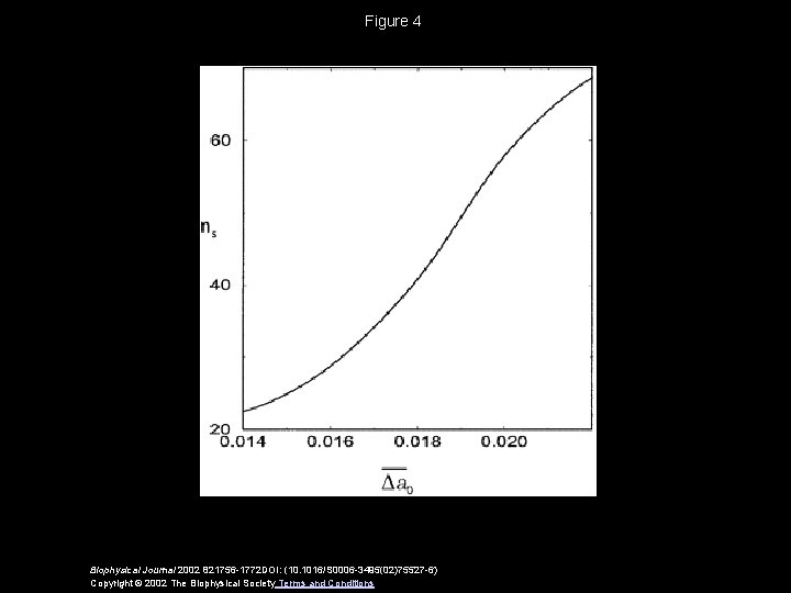 Figure 4 Biophysical Journal 2002 821756 -1772 DOI: (10. 1016/S 0006 -3495(02)75527 -6) Copyright