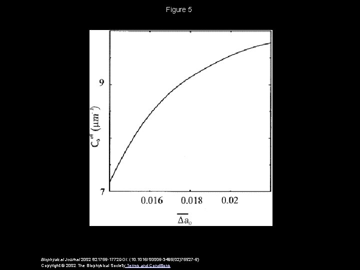 Figure 5 Biophysical Journal 2002 821756 -1772 DOI: (10. 1016/S 0006 -3495(02)75527 -6) Copyright