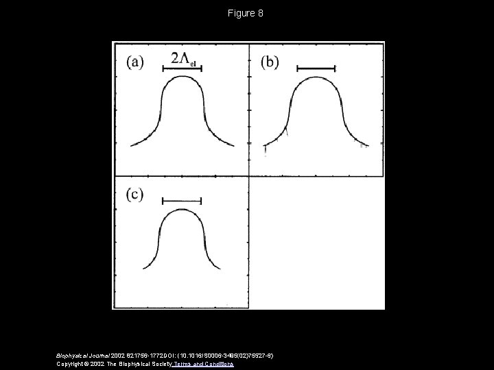 Figure 8 Biophysical Journal 2002 821756 -1772 DOI: (10. 1016/S 0006 -3495(02)75527 -6) Copyright