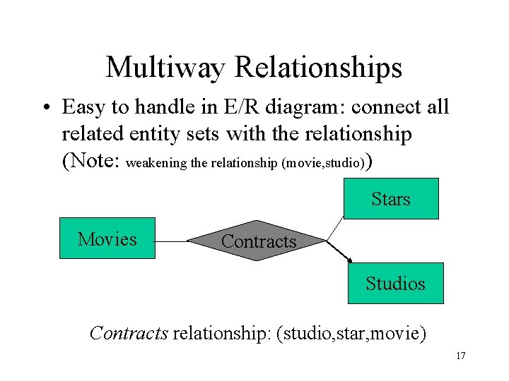 Multiway Relationships • Easy to handle in E/R diagram: connect all related entity sets