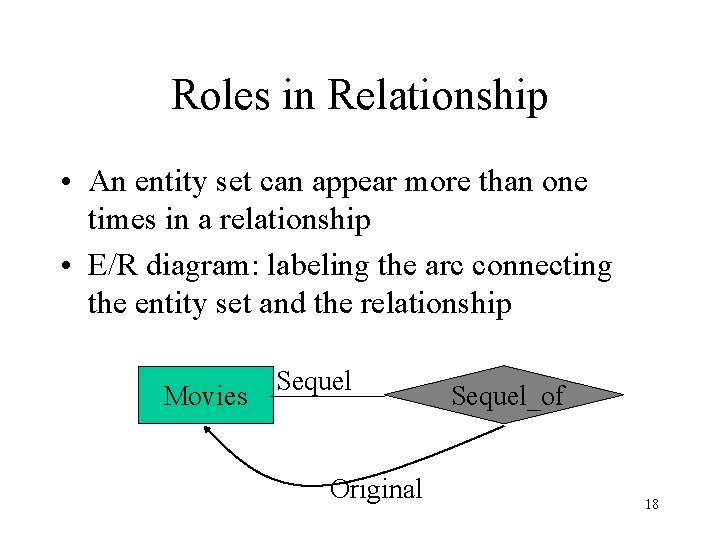 Roles in Relationship • An entity set can appear more than one times in