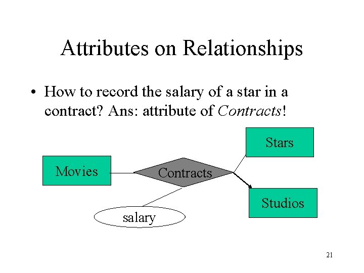 Attributes on Relationships • How to record the salary of a star in a