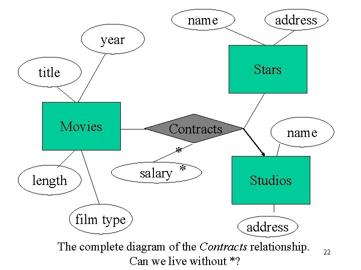 name address year Stars title Movies Contracts * salary * length film type name