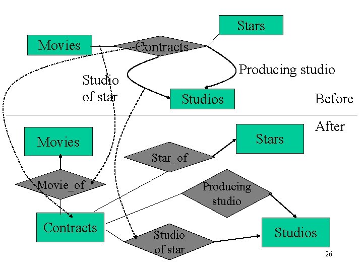 Stars Movies Contracts Studio of star Producing studio Before Studios Stars Movies After Star_of