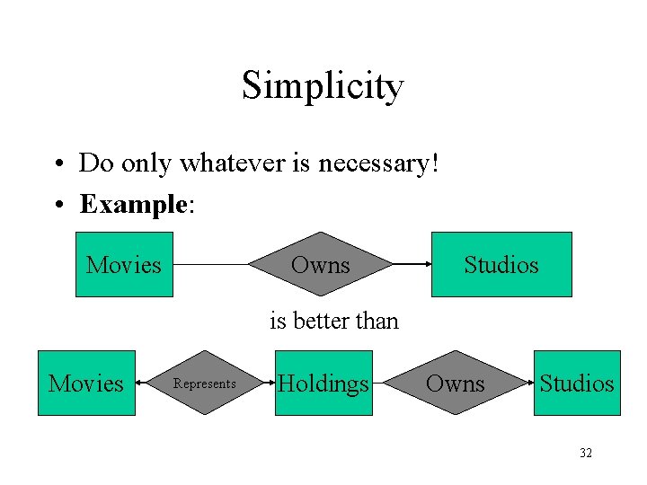 Simplicity • Do only whatever is necessary! • Example: Owns Movies Studios is better