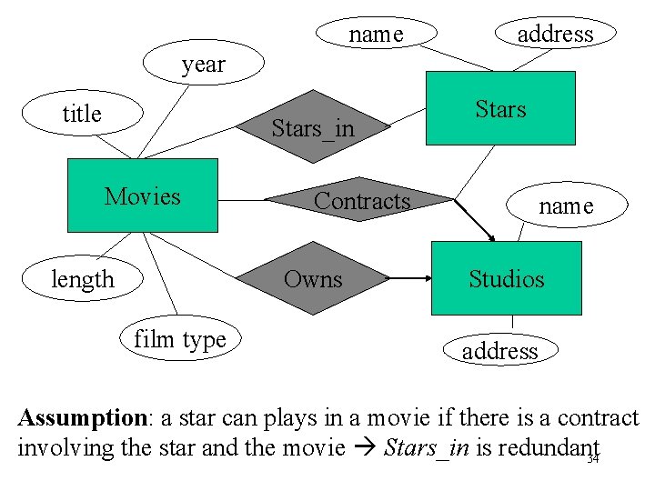 name address year title Stars_in Movies Contracts Owns length film type Stars name Studios
